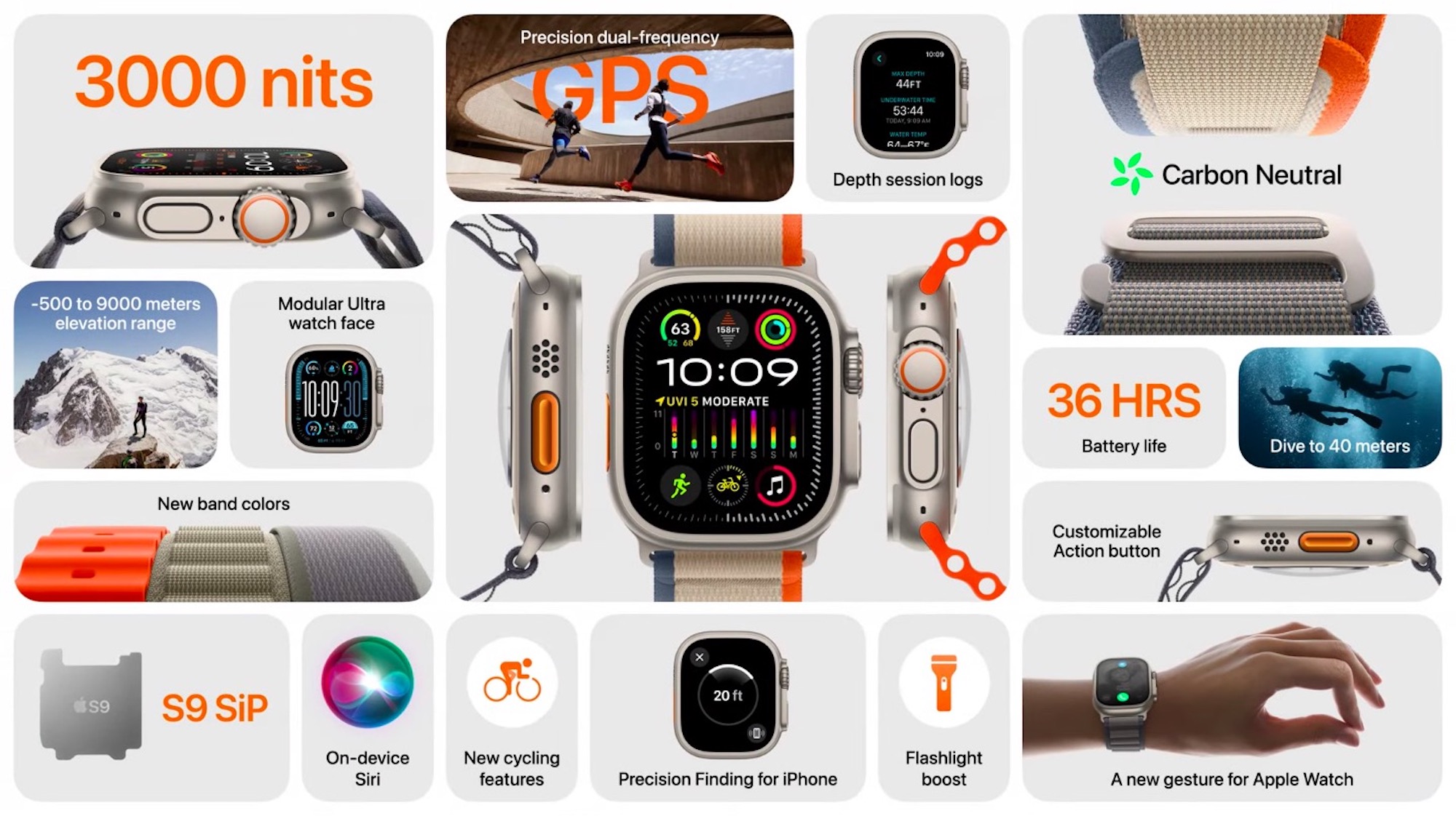 Principales caractéristiques de l'Apple Watch Ultra 2.